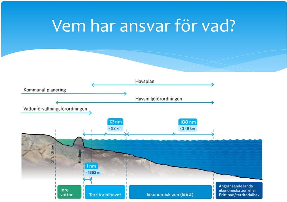 för vad?