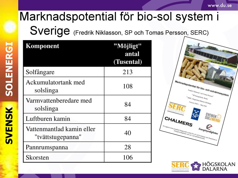 Ackumulatortank med solslinga Varmvattenberedare med solslinga 108 84