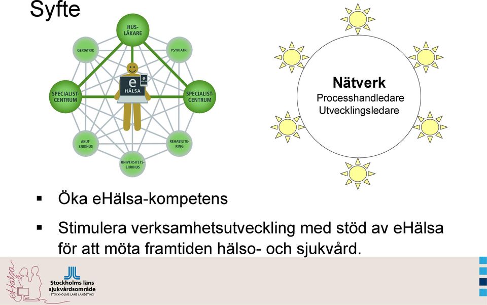 Stimulera verksamhetsutveckling med stöd