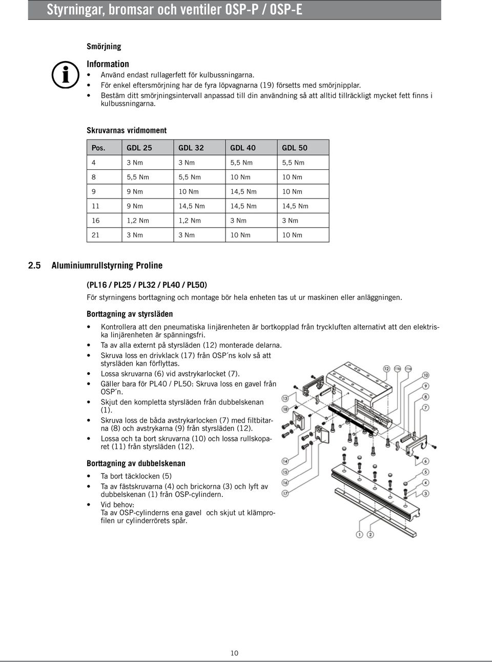 GDL 25 GDL 32 GDL 40 GDL 50 4 3 Nm 3 Nm 5,5 Nm 5,5 Nm 8 5,5 Nm 5,5 Nm 10 Nm 10 Nm 9 9 Nm 10 Nm 14,5 Nm 10 Nm 11 9 Nm 14,5 Nm 14,5 Nm 14,5 Nm 16 1,2 Nm 1,2 Nm 3 Nm 3 Nm 21 3 Nm 3 Nm 10 Nm 10 Nm 2.