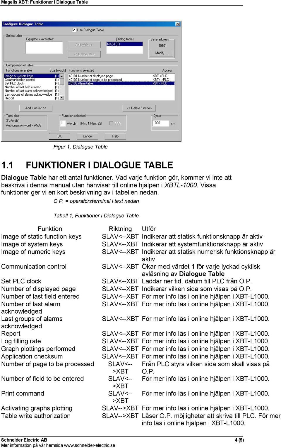 = operatörsterminal i text nedan Tabell 1, Funktioner i Dialogue Table Funktion Riktning Utför Image of static function keys SLAV<--XBT Indikerar att statisk funktionsknapp är aktiv Image of system