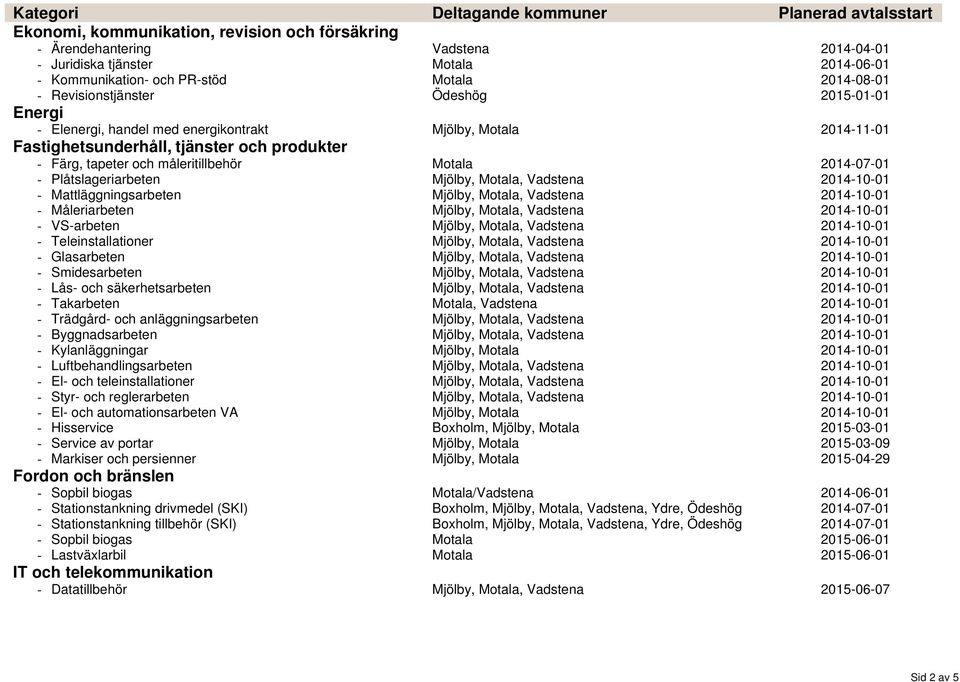 Glasarbeten - Smidesarbeten - Lås- och säkerhetsarbeten - Takarbeten - Trädgård- och anläggningsarbeten - Byggnadsarbeten - Kylanläggningar - Luftbehandlingsarbeten - El- och teleinstallationer -