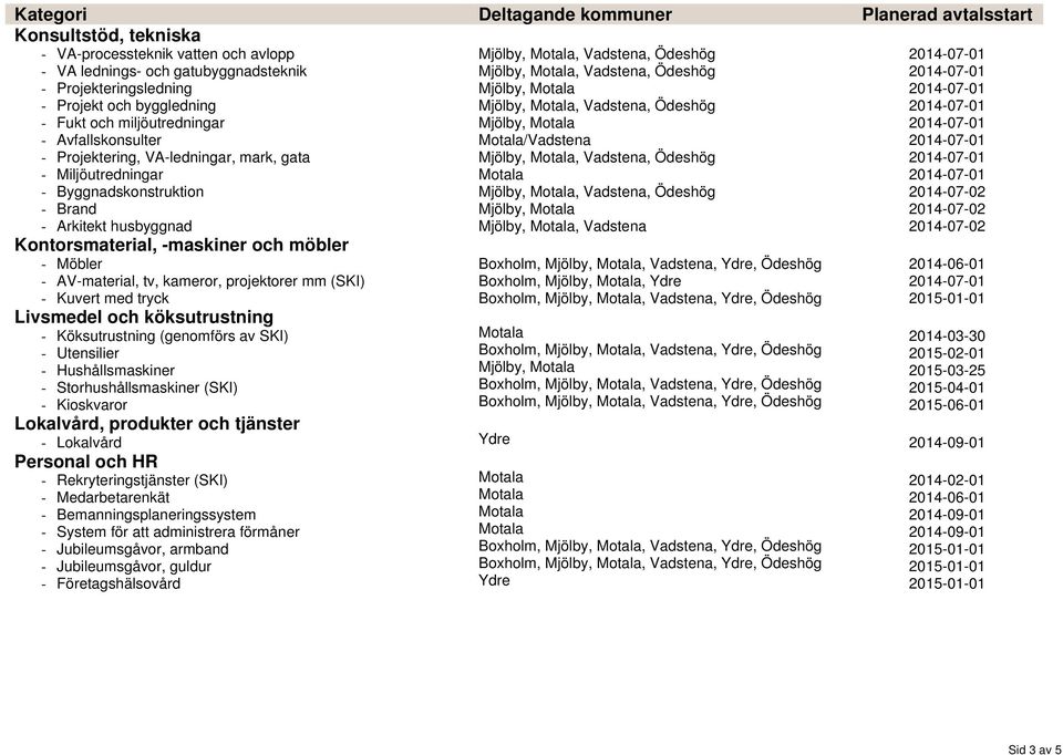 och möbler - Möbler - AV-material, tv, kameror, projektorer mm (SKI) - Kuvert med tryck Livsmedel och köksutrustning - Köksutrustning (genomförs av SKI) - Utensilier - Hushållsmaskiner -