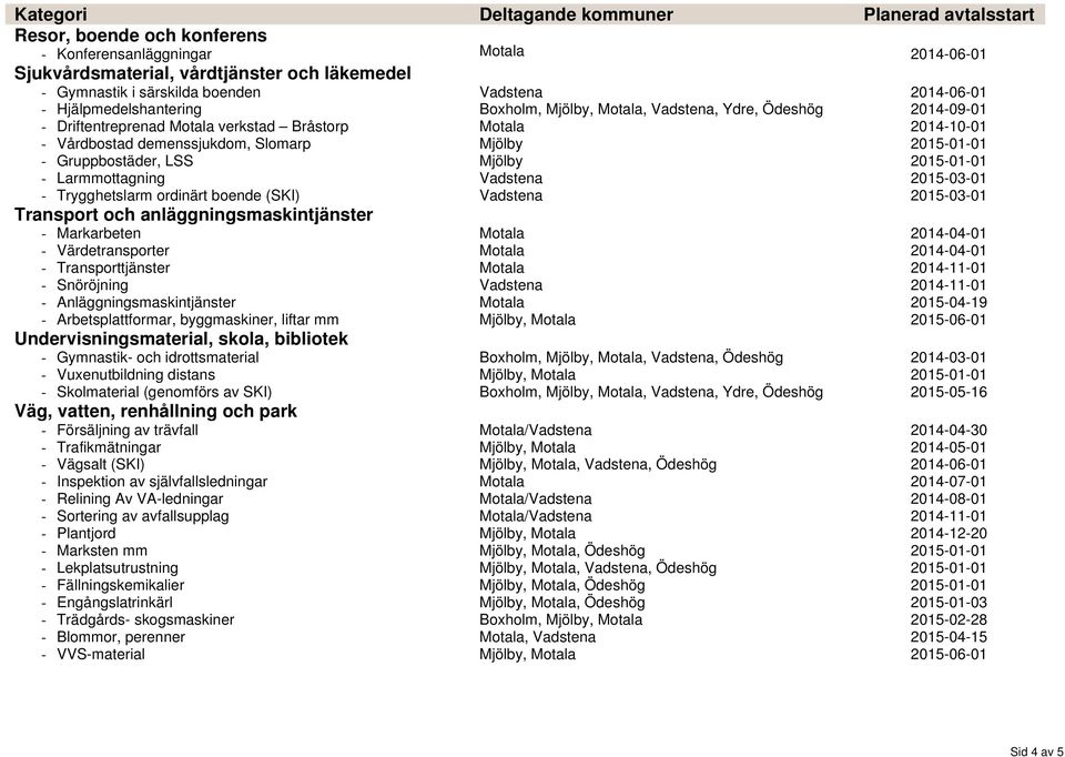 Transporttjänster - Snöröjning - Anläggningsmaskintjänster - Arbetsplattformar, byggmaskiner, liftar mm Undervisningsmaterial, skola, bibliotek - Gymnastik- och idrottsmaterial - Vuxenutbildning