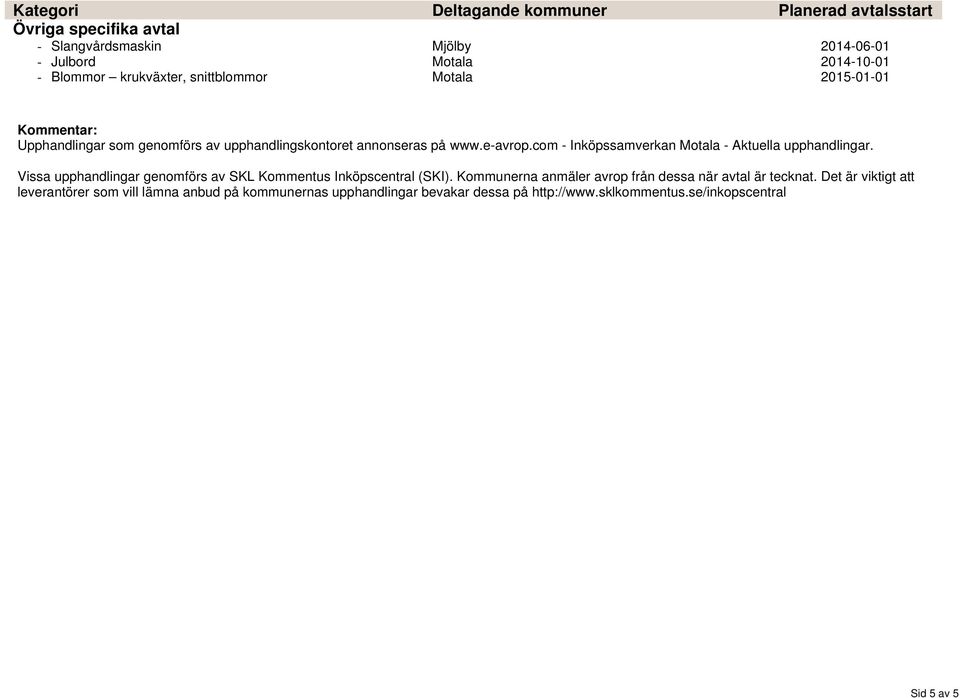 Vissa upphandlingar genomförs av SKL Kommentus Inköpscentral (SKI). Kommunerna anmäler avrop från dessa när avtal är tecknat.