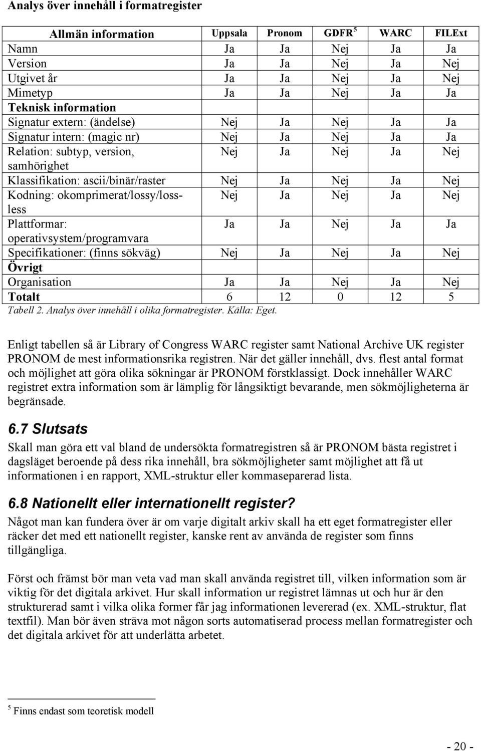 Nej Ja Nej Kodning: okomprimerat/lossy/lossless Nej Ja Nej Ja Nej Plattformar: Ja Ja Nej Ja Ja operativsystem/programvara Specifikationer: (finns sökväg) Nej Ja Nej Ja Nej Övrigt Organisation Ja Ja