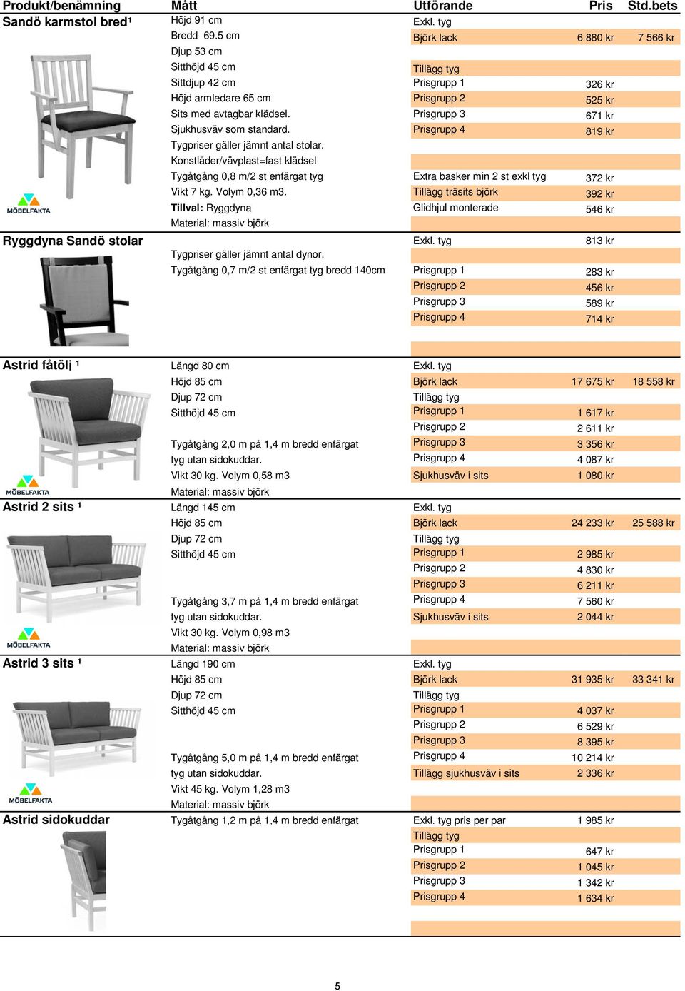 Konstläder/vävplast=fast klädsel Tygåtgång 0,8 m/2 st enfärgat tyg Extra basker min 2 st exkl tyg 372 kr Vikt 7 kg. Volym 0,36 m3.