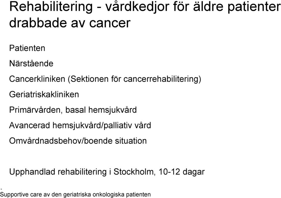 Geriatriskakliniken Primärvården, basal hemsjukvård Avancerad