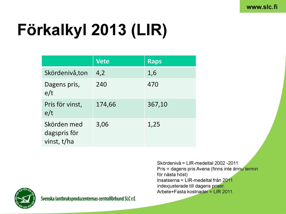 LIR-medeltal 2002-2011 Pris = dagens pris Avena (finns inte ännu termin för nästa höst)