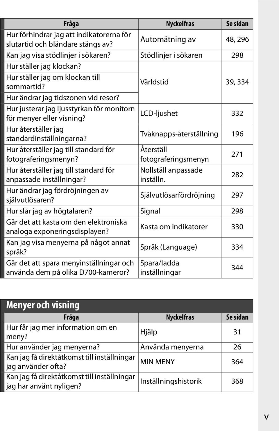 Världstid LCD-ljushet 39, 334 332 Hur återställer jag standardinställningarna? Tvåknapps-återställning 196 Hur återställer jag till standard för fotograferingsmenyn?