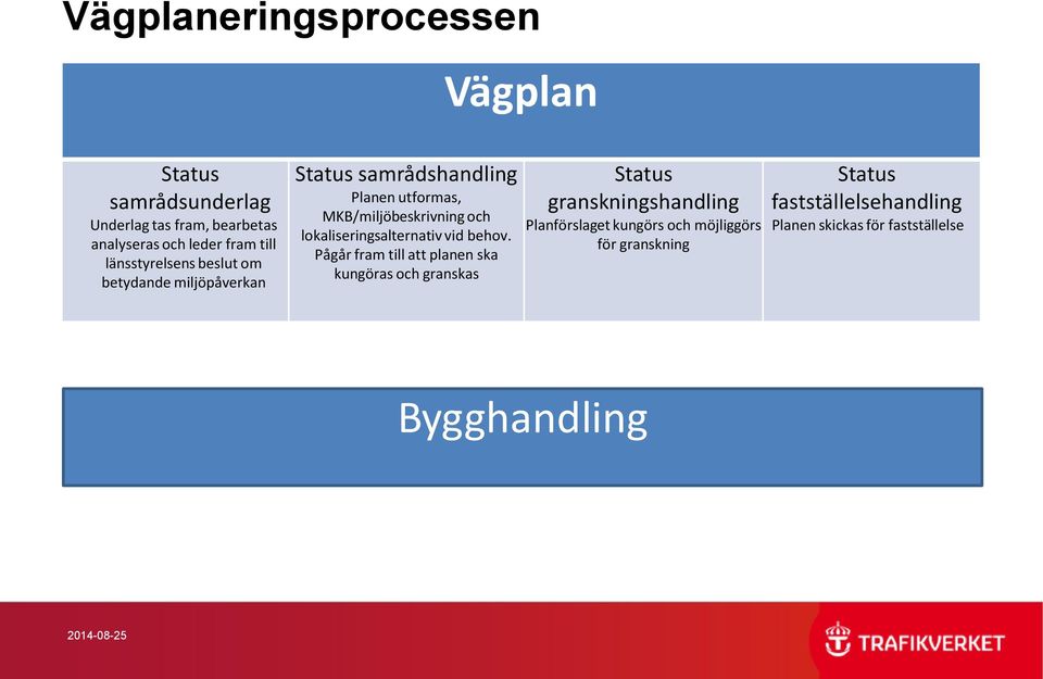 lokaliseringsalternativ vid behov.