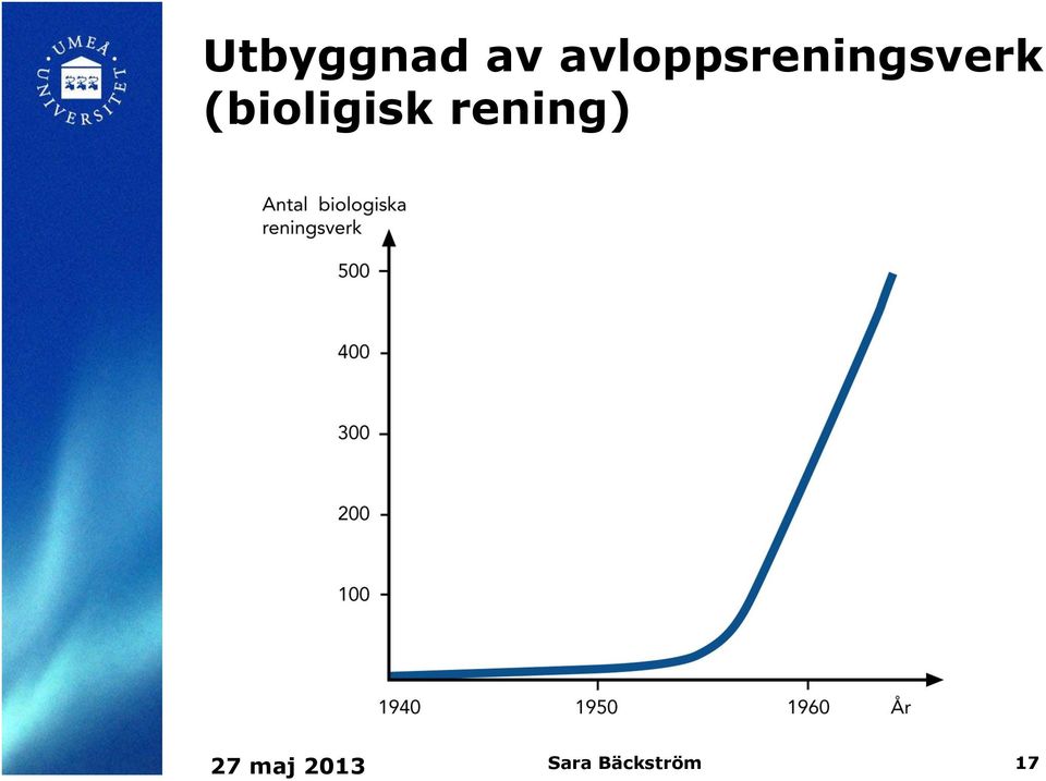 (bioligisk rening)