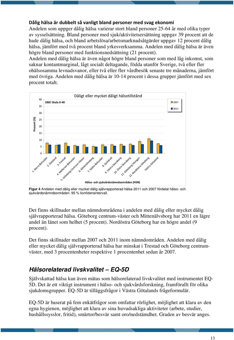 yrkesverksamma. Andelen med dålig hälsa är även högre bland personer med funktionsnedsättning (21 procent).