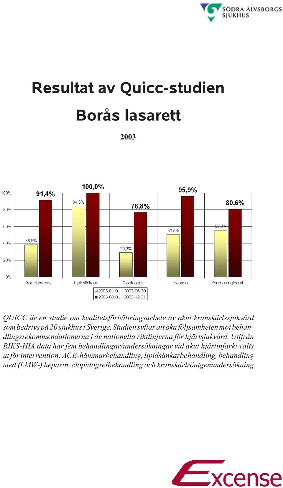 Studien syftar att öka följsamheten mot behandlingsrekommendationerna i de nationella riktlinjerna för hjärtsjukvård.