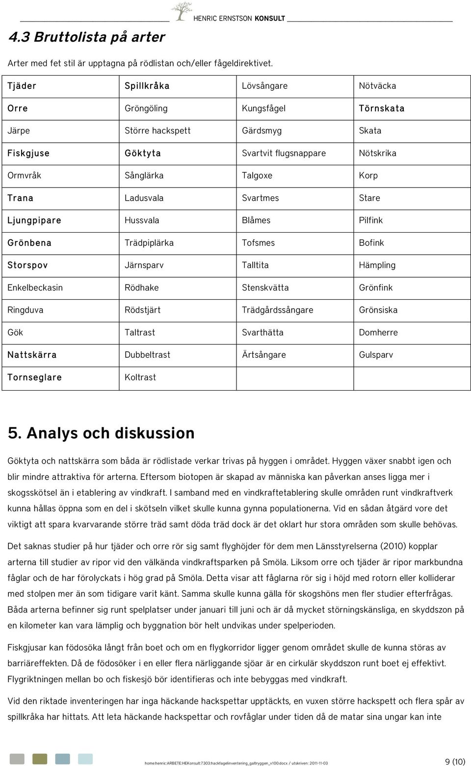 Ladusvala Svartmes Stare Ljungpipare Hussvala Blåmes Pilfink Grönbena Trädpiplärka Tofsmes Bofink Storspov Järnsparv Talltita Hämpling Enkelbeckasin Rödhake Stenskvätta Grönfink Ringduva Rödstjärt