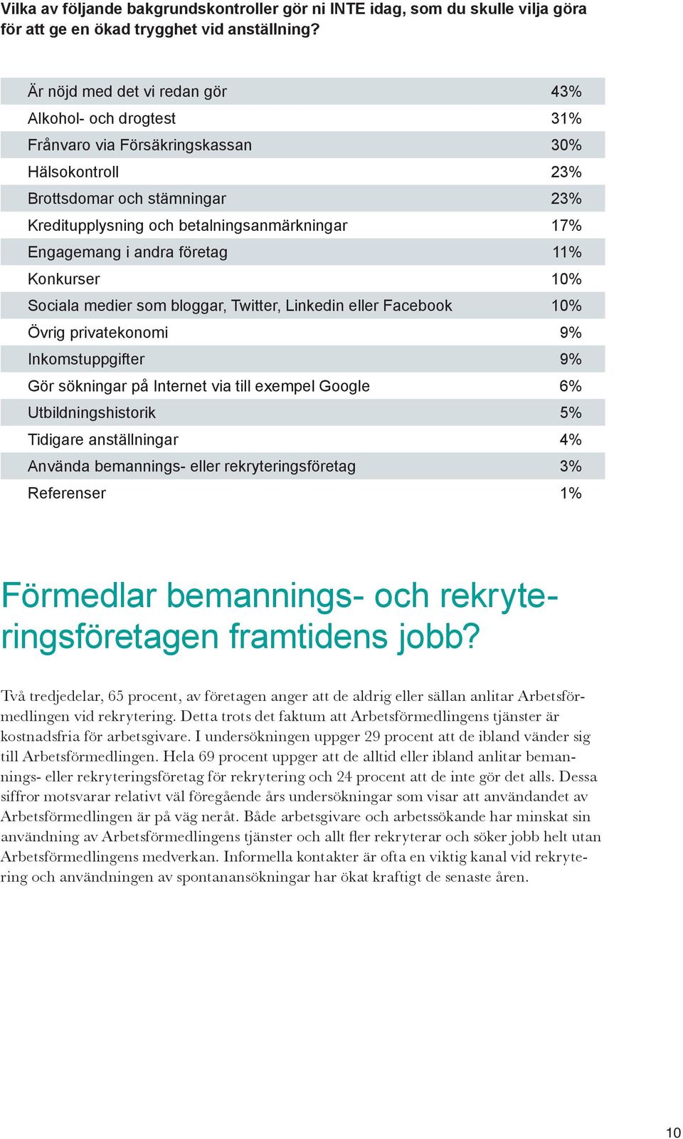 Engagemang i andra företag 11% Konkurser 10% Sociala medier som bloggar, Twitter, Linkedin eller Facebook 10% Övrig privatekonomi 9% Inkomstuppgifter 9% Gör sökningar på Internet via till exempel