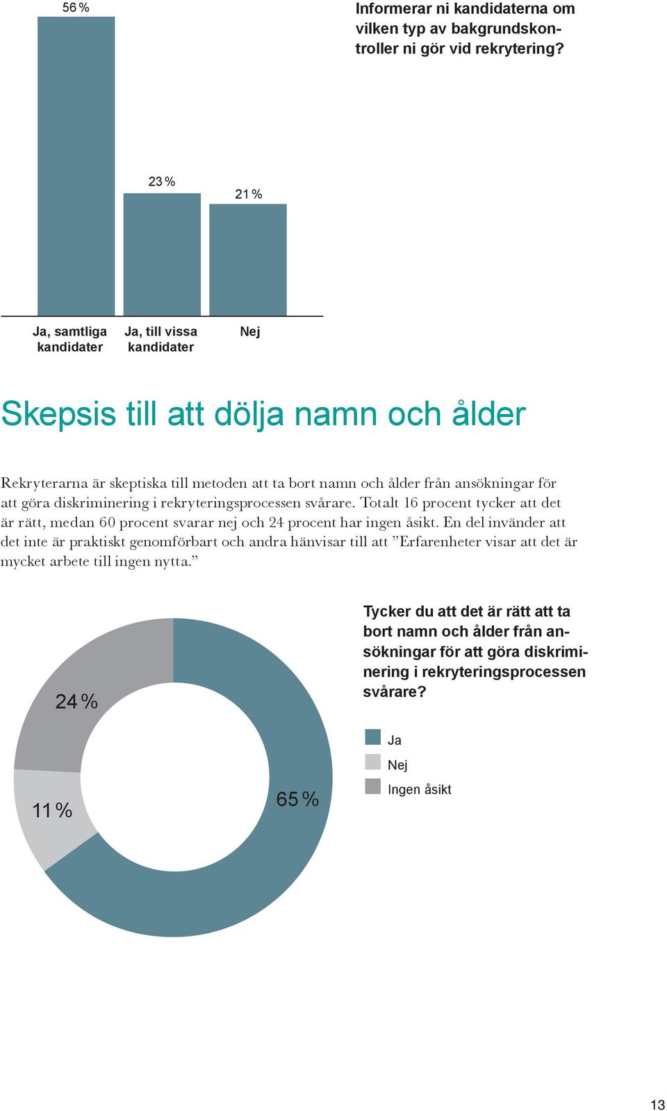 att göra diskriminering i rekryteringsprocessen svårare. Totalt 16 procent tycker att det är rätt, medan 60 procent svarar nej och 24 procent har ingen åsikt.