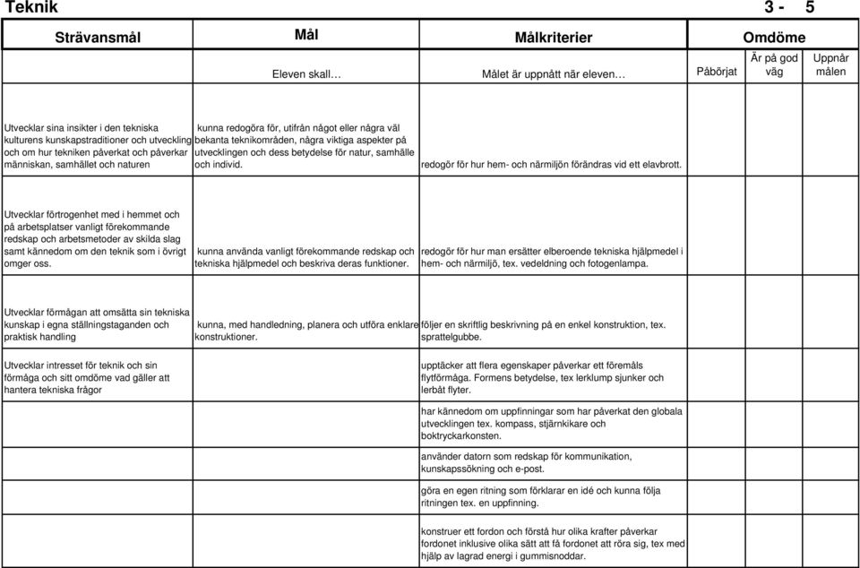 samhälle människan, samhället och naturen och individ. redogör för hur hem- och närmiljön förändras vid ett elavbrott.