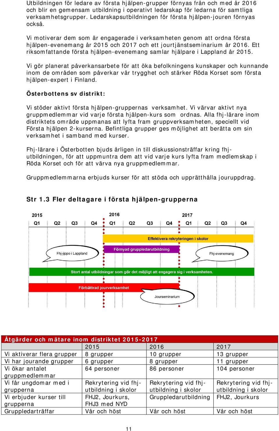 Vi motiverar dem som är engagerade i verksamheten genom att ordna första hjälpen-evenemang år 2015 och 2017 och ett jourtjänstseminarium år 2016.