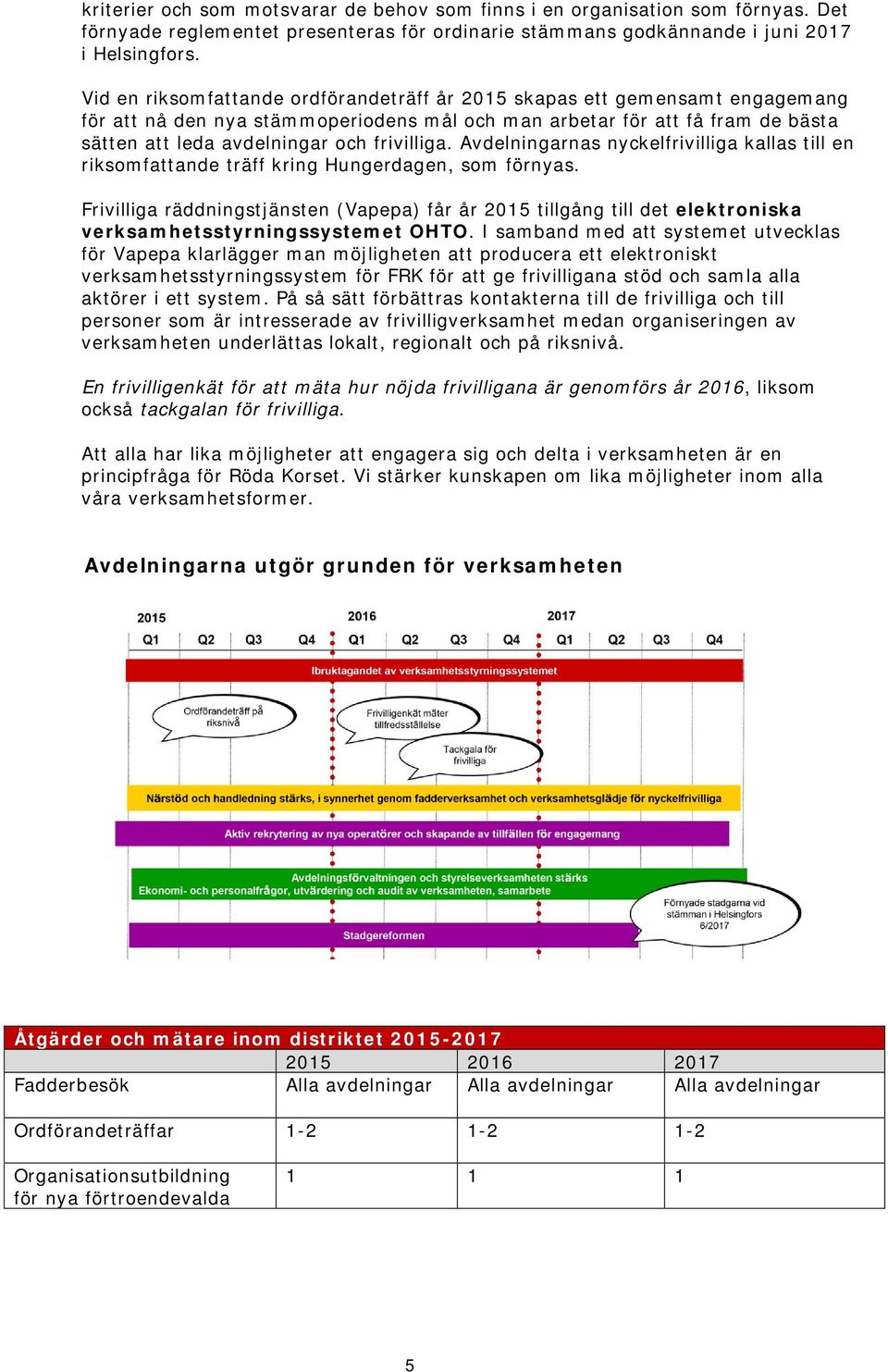 frivilliga. Avdelningarnas nyckelfrivilliga kallas till en riksomfattande träff kring Hungerdagen, som förnyas.