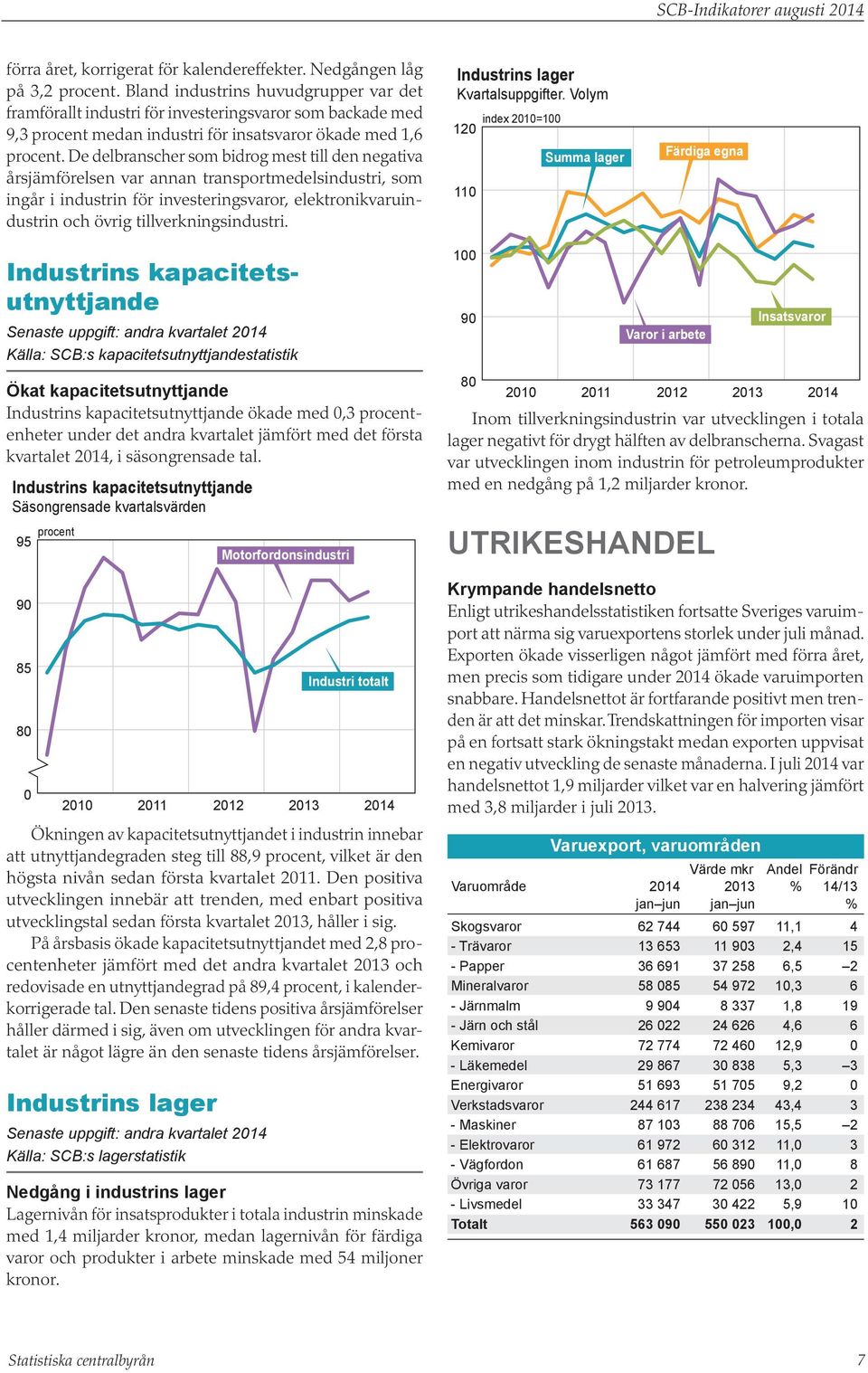 De delbranscher som bidrog mest till den negativa årsjämförelsen var annan transportmedelsindustri, som ingår i industrin för investeringsvaror, elektronikvaruindustrin och övrig