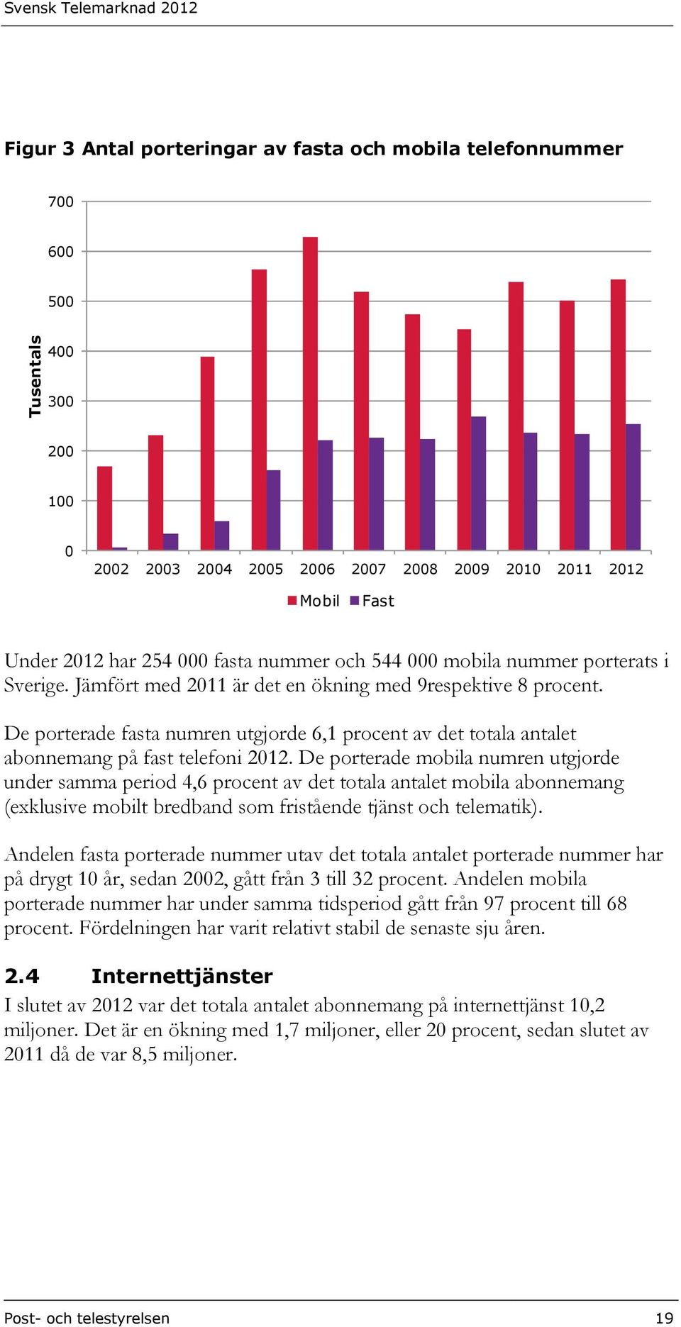 De porterade fasta numren utgjorde 6,1 procent av det totala antalet abonnemang på fast telefoni 2012.