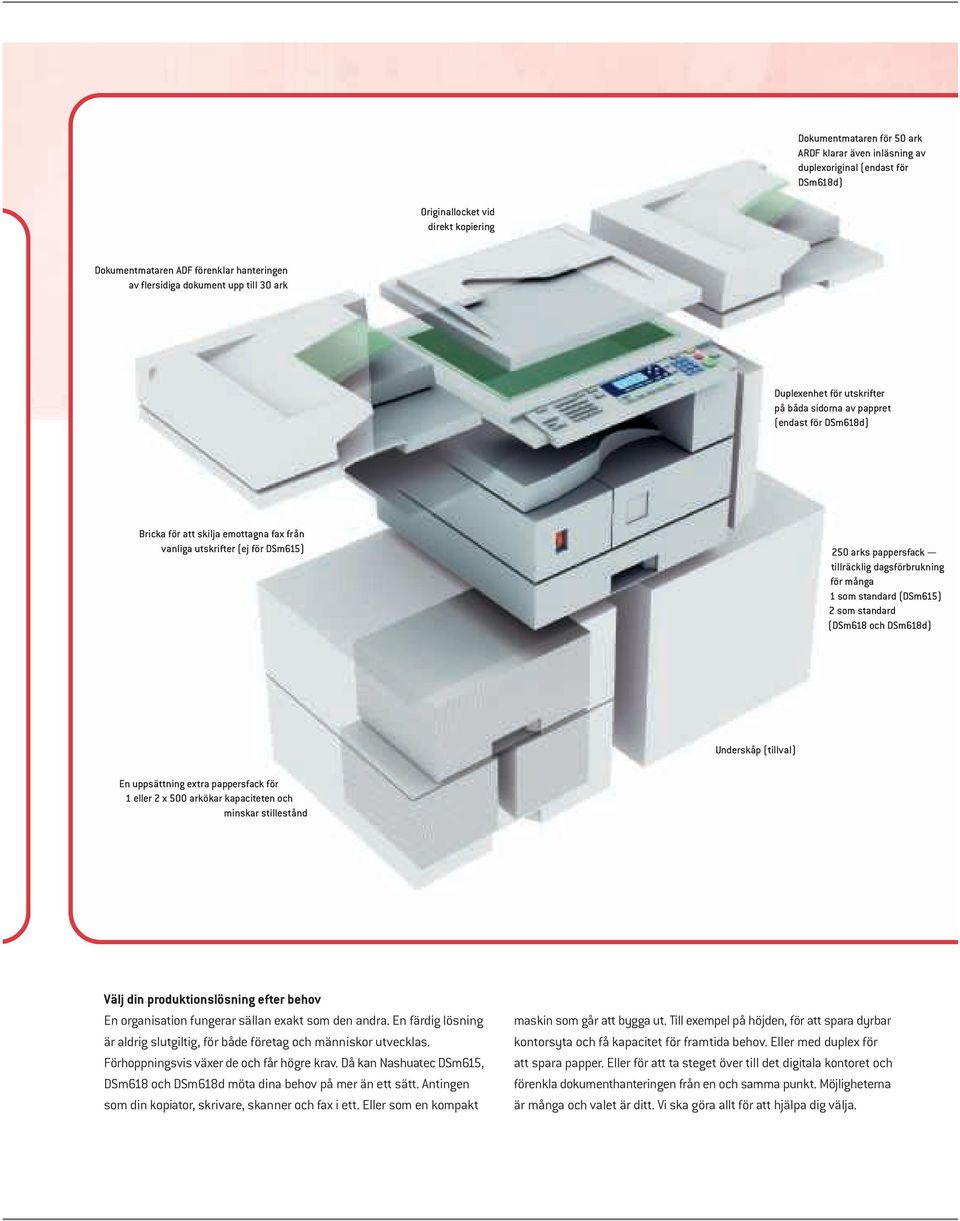 dagsförbrukning för många 1 som standard (DSm615) 2 som standard (DSm618 och DSm618d) Underskåp (tillval) En uppsättning extra pappersfack för 1 eller 2 x 500 arkökar kapaciteten och minskar