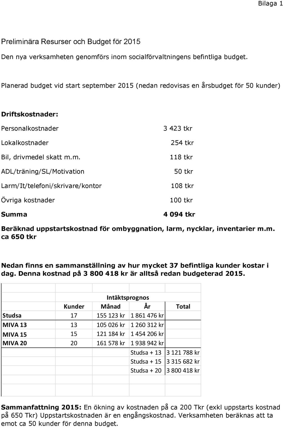 er 2015 (nedan redovisas en årsbudget för 50 kunder) Driftskostnader: Personalkostnader Lokalkostnader Bil, drivme