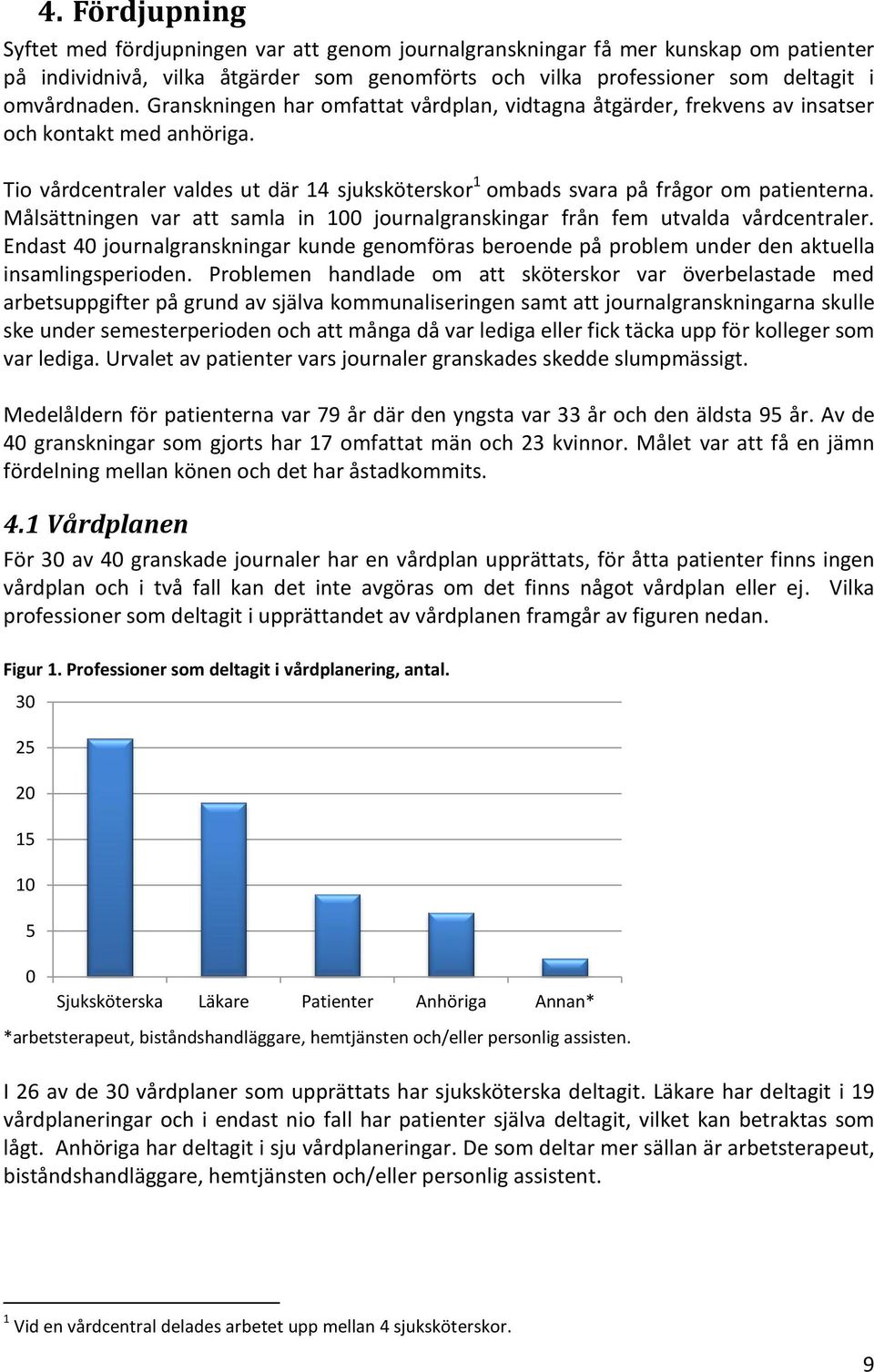 Målsättningen var att samla in 100 journalgranskingar från fem utvalda vårdcentraler. Endast 0 journalgranskningar kunde genomföras beroende på problem under den aktuella insamlingsperioden.