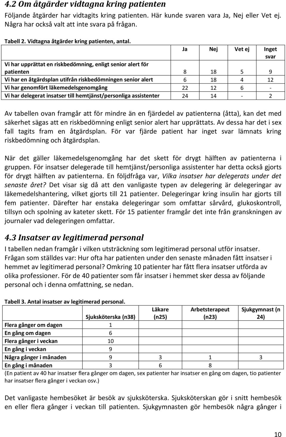 Ja Nej Vet ej Inget svar Vi har upprättat en riskbedömning, enligt senior alert för patienten 8 18 5 9 Vi har en åtgärdsplan utifrån riskbedömningen senior alert 6 18 12 Vi har genomfört