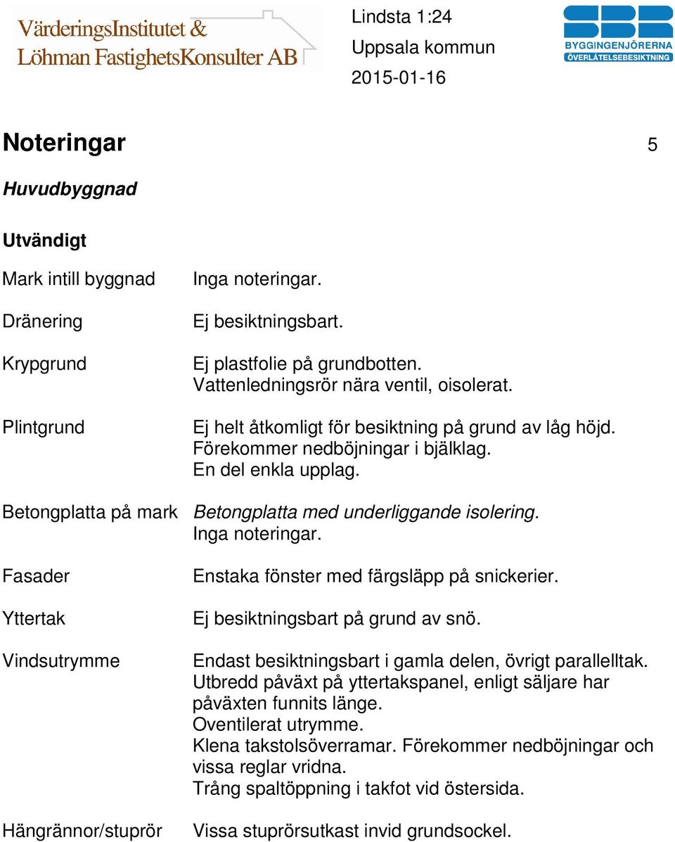 Fasader Yttertak Vindsutrymme Hängrännor/stuprör Enstaka fönster med färgsläpp på snickerier. Ej besiktningsbart på grund av snö. Endast besiktningsbart i gamla delen, övrigt parallelltak.