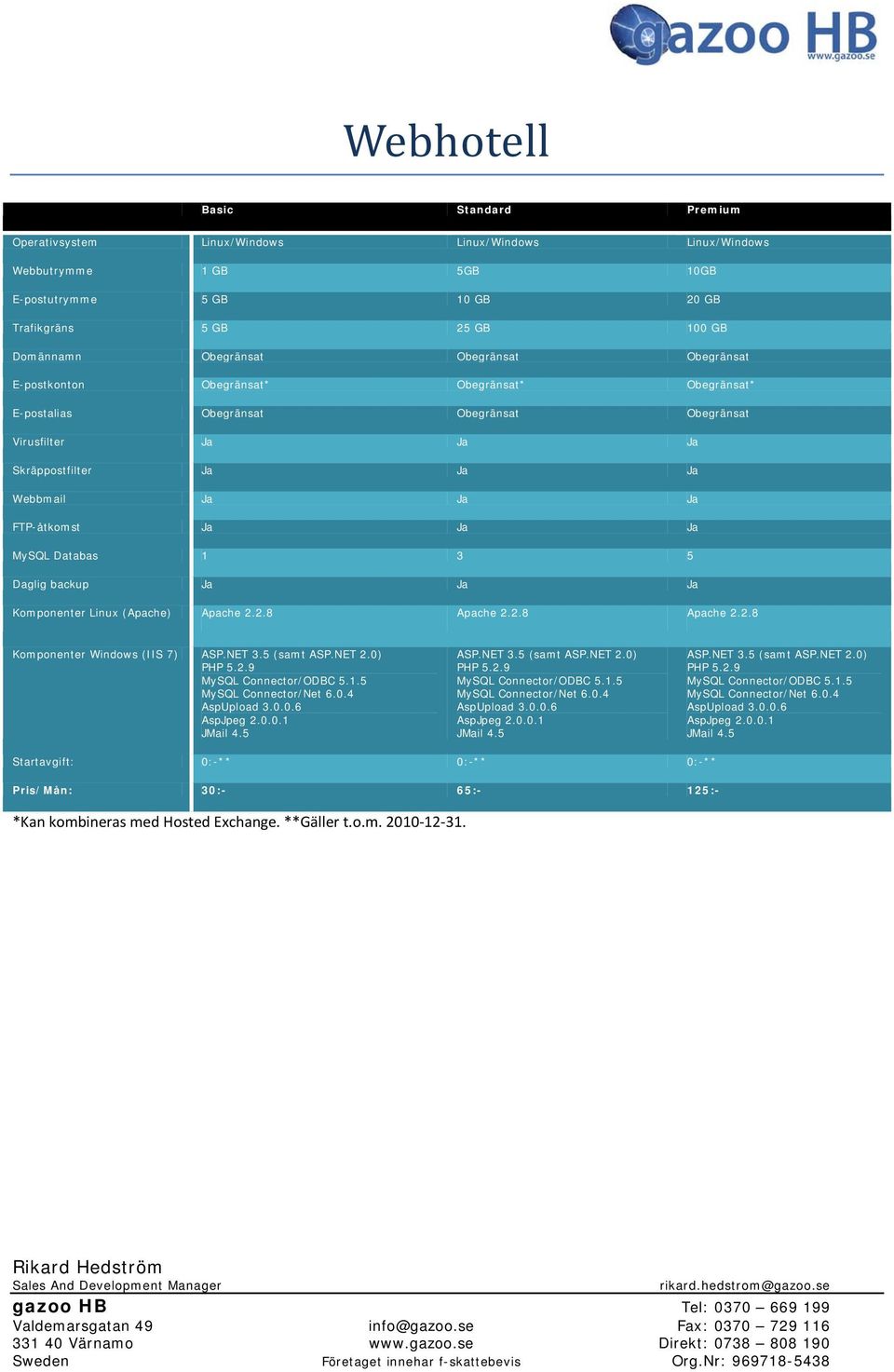 Ja MySQL Databas 1 3 5 Daglig backup Ja Ja Ja Komponenter Linux (Apache) Apache 2.2.8 Apache 2.2.8 Apache 2.2.8 Komponenter Windows (IIS 7) ASP.NET 3.5 (samt ASP.NET 2.0) PHP 5.2.9 MySQL Connector/ODBC 5.