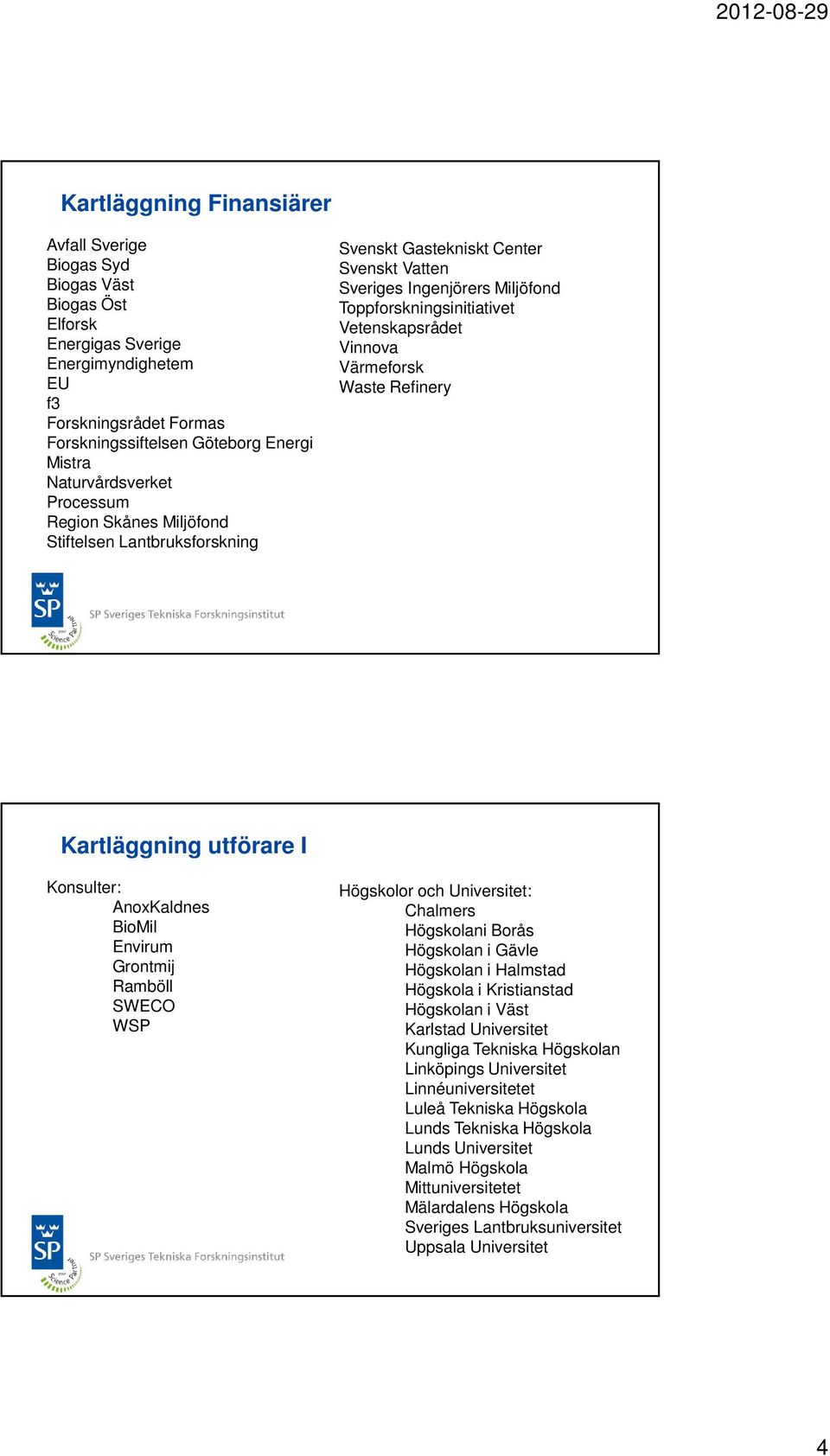 Vinnova Värmeforsk Waste Refinery Kartläggning utförare I Konsulter: AnoxKaldnes BioMil Envirum Grontmij Ramböll SWECO WSP Högskolor och Universitet: Chalmers Högskolani Borås Högskolan i Gävle