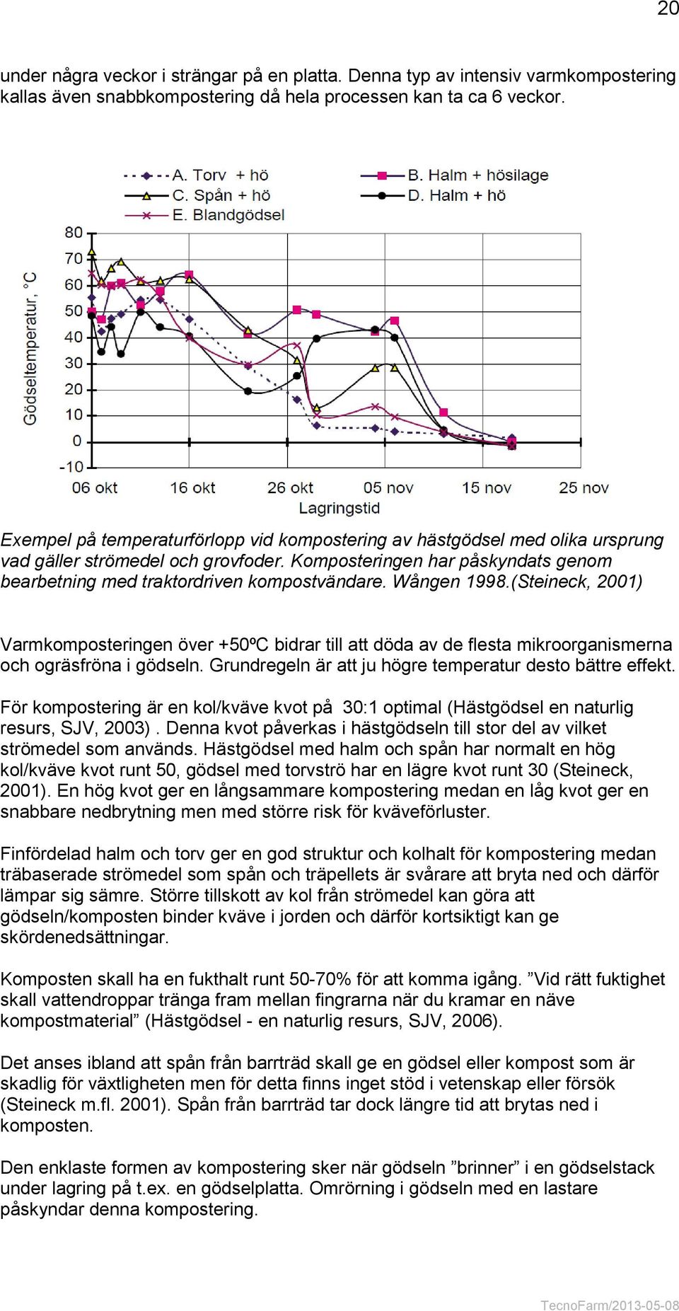 Wången 1998.(Steineck, 2001) Varmkomposteringen över +50ºC bidrar till att döda av de flesta mikroorganismerna och ogräsfröna i gödseln. Grundregeln är att ju högre temperatur desto bättre effekt.
