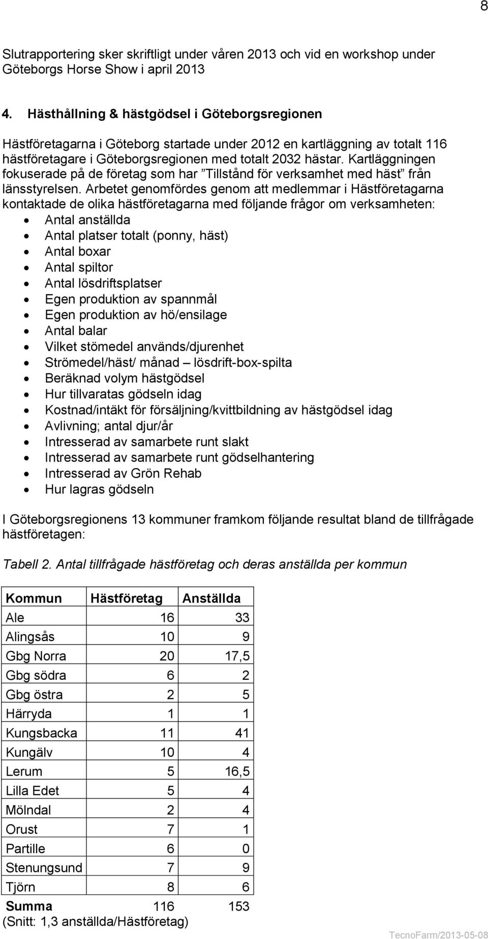 Kartläggningen fokuserade på de företag som har Tillstånd för verksamhet med häst från länsstyrelsen.