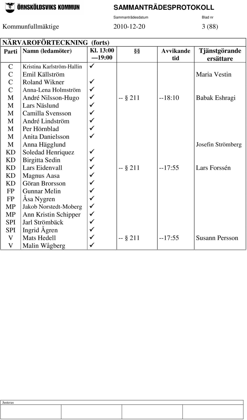 --18:10 Babak Eshragi M Lars Näslund M Camilla Svensson M André Lindström M Per Hörnblad M Anita Danielsson M Anna Hägglund Josefin Strömberg KD Soledad Henriquez KD Birgitta