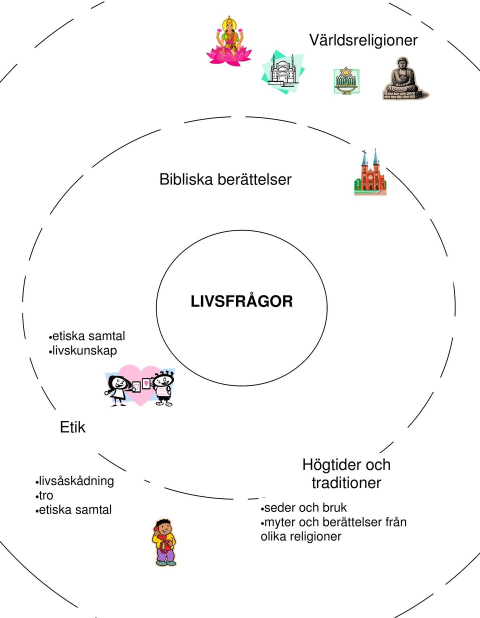 etiska samtal Högtider och traditioner seder och