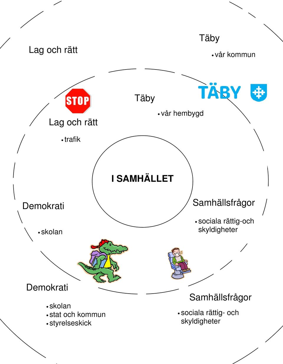 rättig-och skyldigheter Demokrati skolan stat och kommun