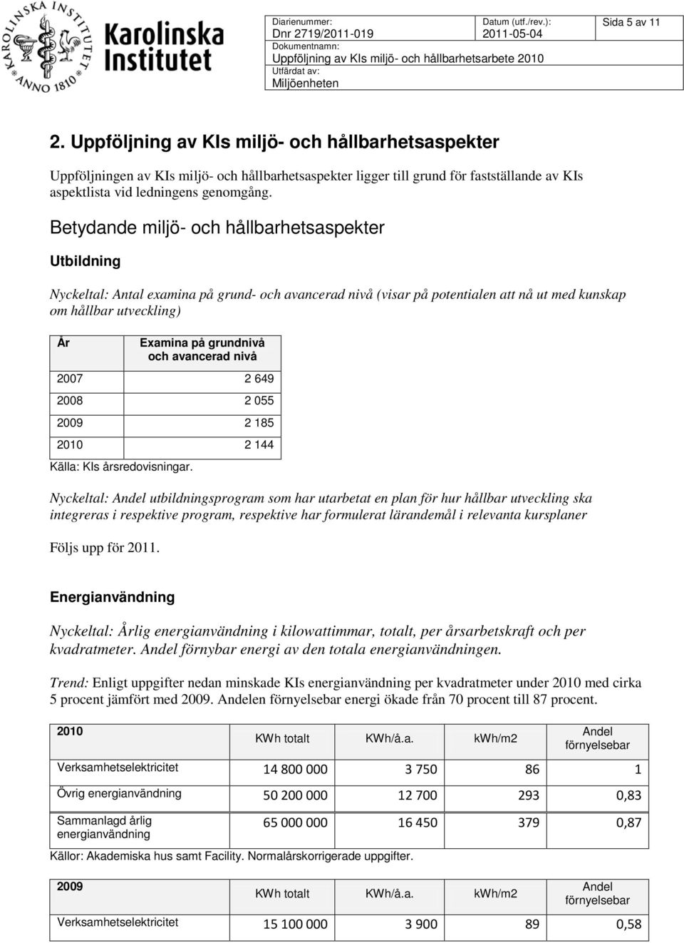 avancerad nivå 2007 2 649 2008 2 055 2009 2 185 2010 2 144 Källa: KIs årsredovisningar.