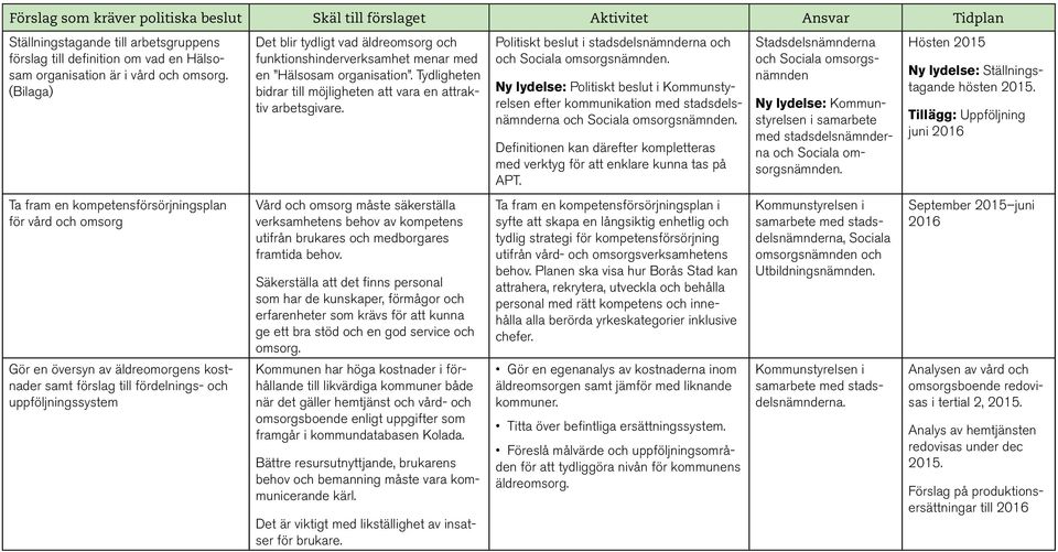 funktionshinderverksamhet menar med en Hälsosam organisation. Tydligheten bidrar till möjligheten att vara en attraktiv arbetsgivare.