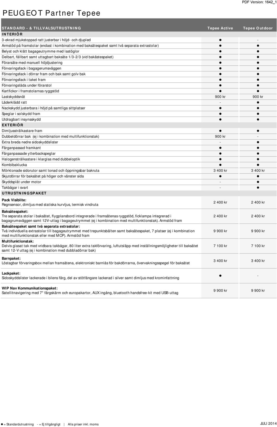 bagagerumsväggen Förvaringsfack i dörrar fram och bak samt golv bak Förvaringsfack i taket fram Förvaringslåda under förarstol Kartfickor i framstolarnas ryggstöd Lastskyddsnät 900 kr 900 kr