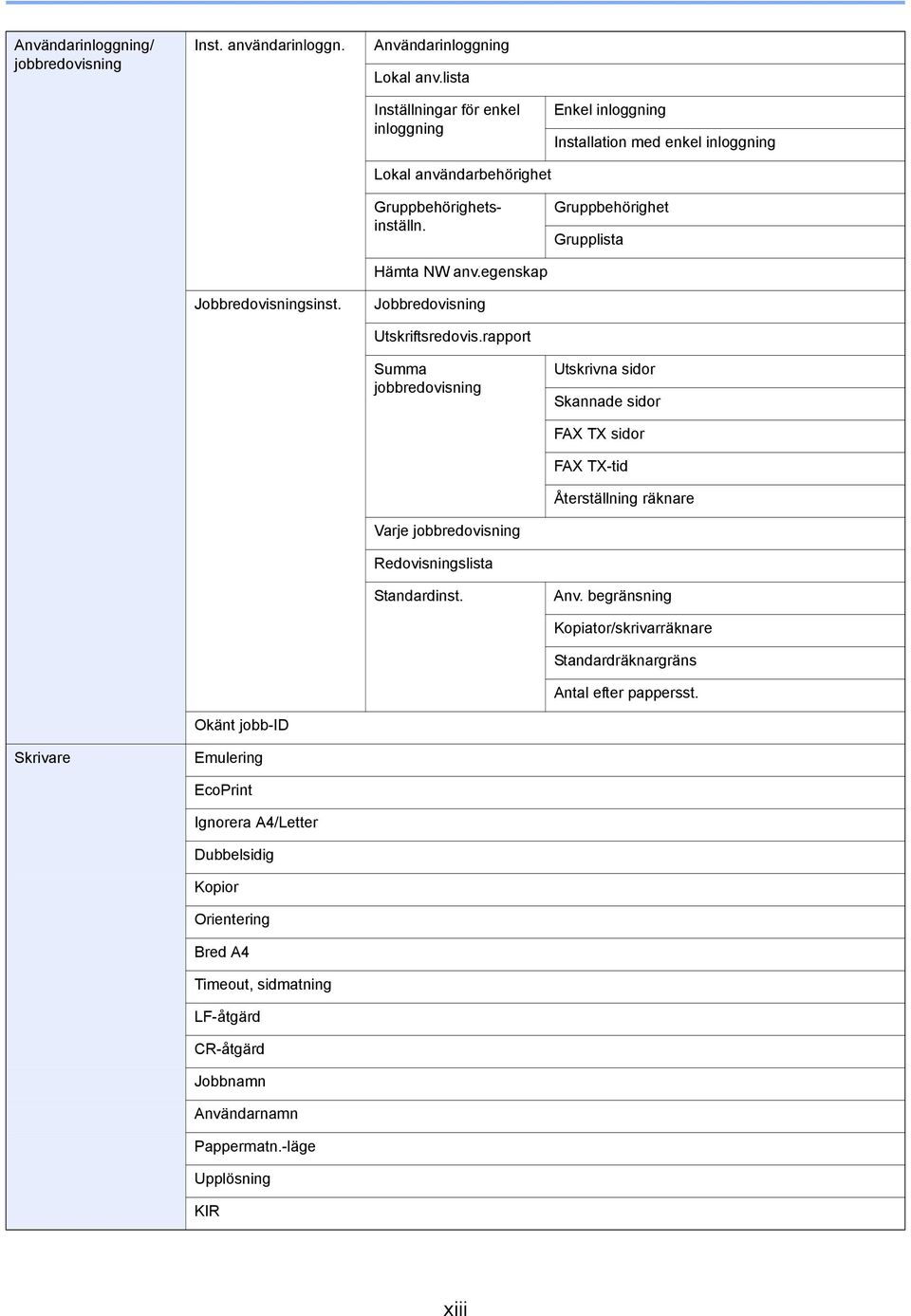 egenskap Jobbredovisningsinst. Jobbredovisning Utskriftsredovis.