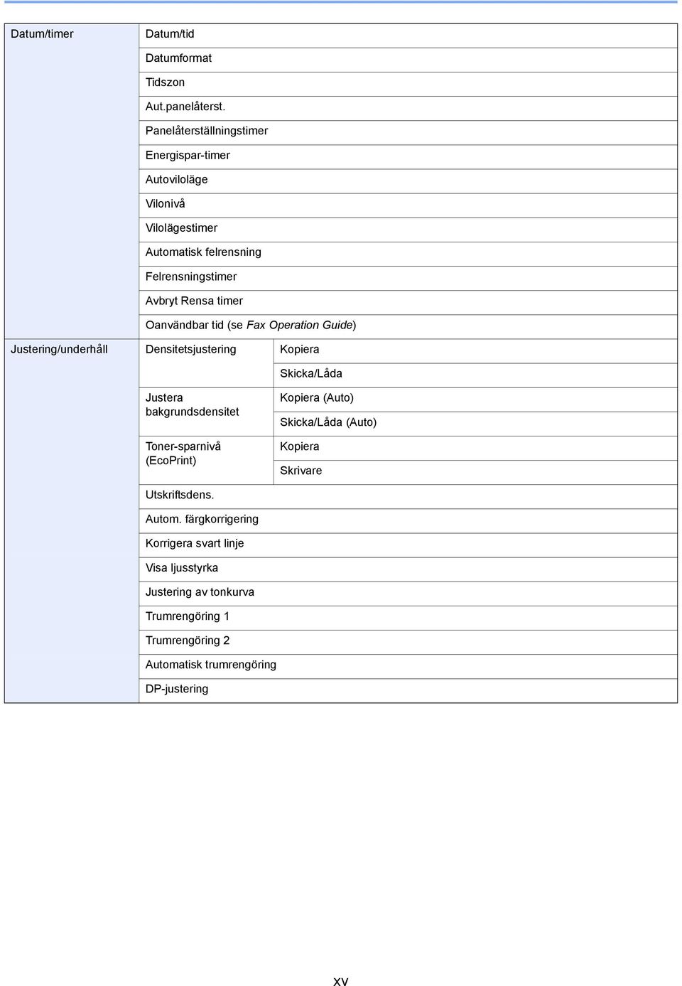 Oanvändbar tid (se Fax Operation Guide) Justering/underhåll Densitetsjustering Kopiera Skicka/Låda Justera bakgrundsdensitet Toner-sparnivå