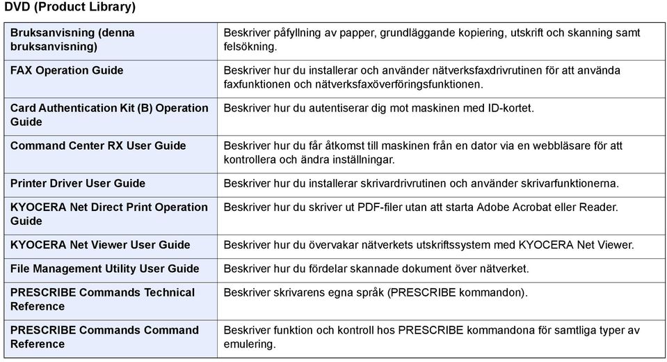 grundläggande kopiering, utskrift och skanning samt felsökning. Beskriver hur du installerar och använder nätverksfaxdrivrutinen för att använda faxfunktionen och nätverksfaxöverföringsfunktionen.