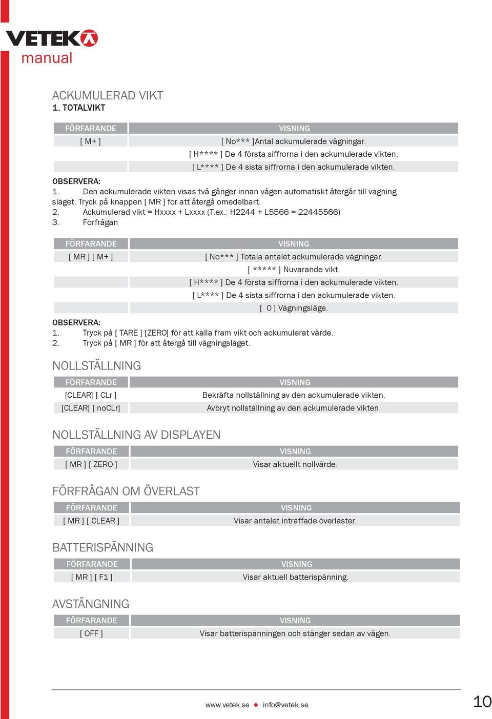 ex.: H2244 + L5566 = 22445566) 3. Förfrågan FÖRFARANDE VISNING [ MR ] [ M+ ] [ No*** ] Totala antalet ackumulerade vägningar. [ ***** ] Nuvarande vikt.