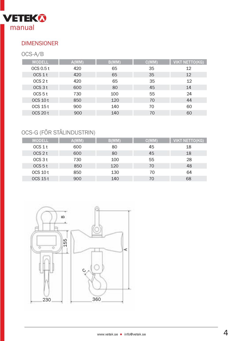 70 44 OCS 15 t 900 140 70 60 OCS 20 t 900 140 70 60 OCS-G (För stålindustrin) MODELL A(MM) B(MM) C(MM) VIKT NETTO(KG)