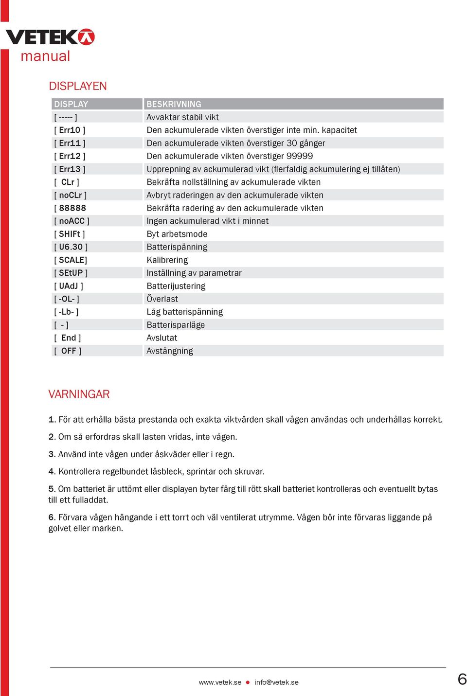 CLr ] Bekräfta nollställning av ackumulerade vikten [ noclr ] Avbryt raderingen av den ackumulerade vikten [ 88888 Bekräfta radering av den ackumulerade vikten [ noacc ] Ingen ackumulerad vikt i