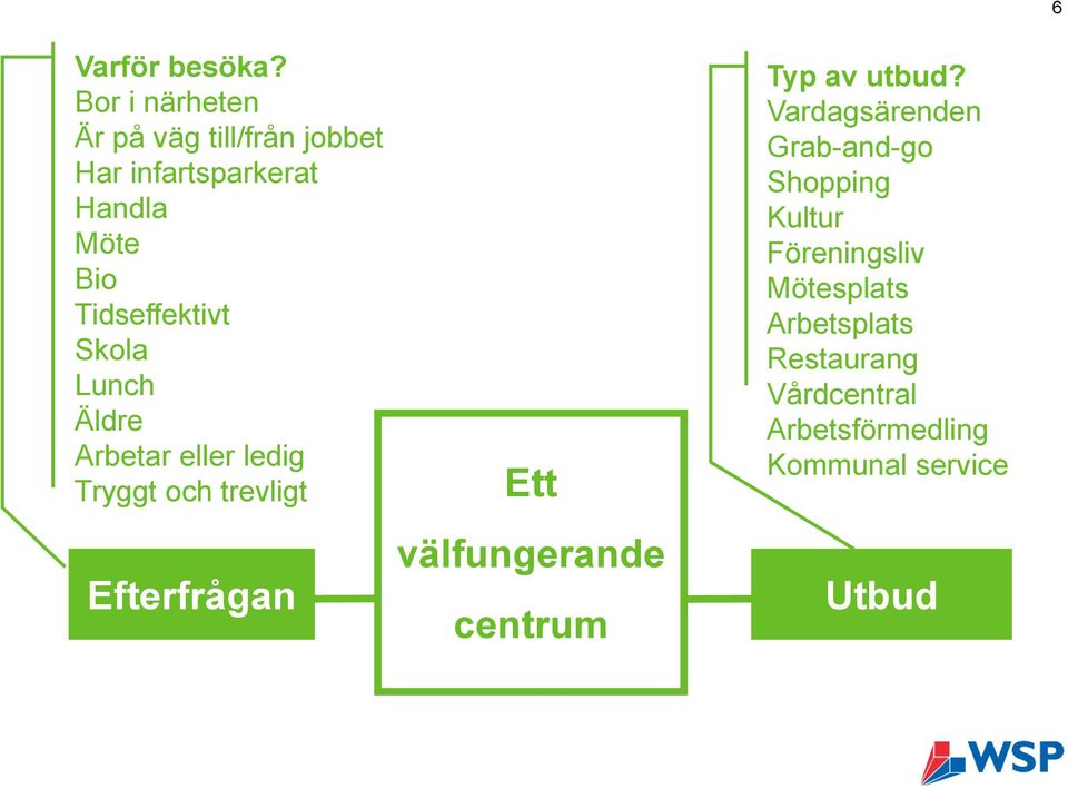 Tidseffektivt Skola Lunch Äldre Arbetar eller ledig Tryggt och trevligt Efterfrågan Ett