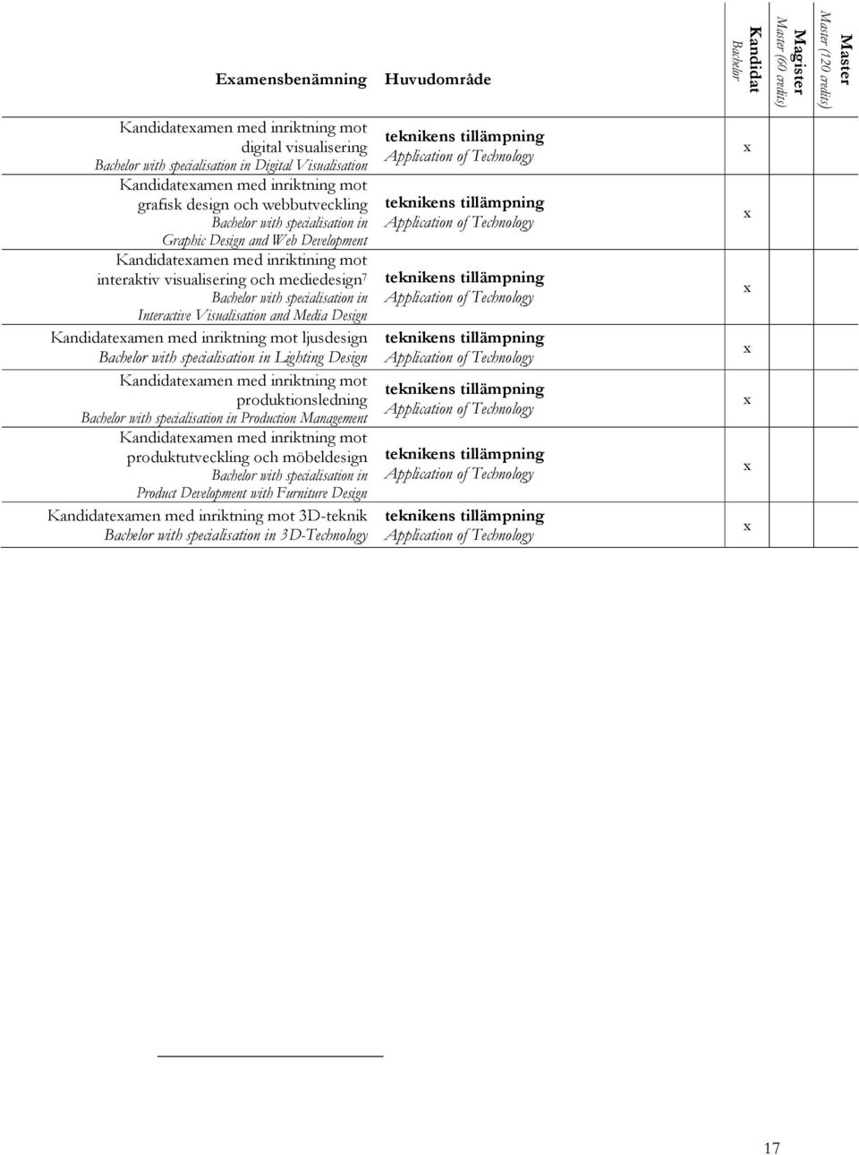 Interactive Visualisation and Media Design Kandidateamen med inriktning mot ljusdesign Bachelor with specialisation in Lighting Design Kandidateamen med inriktning mot produktionsledning Bachelor