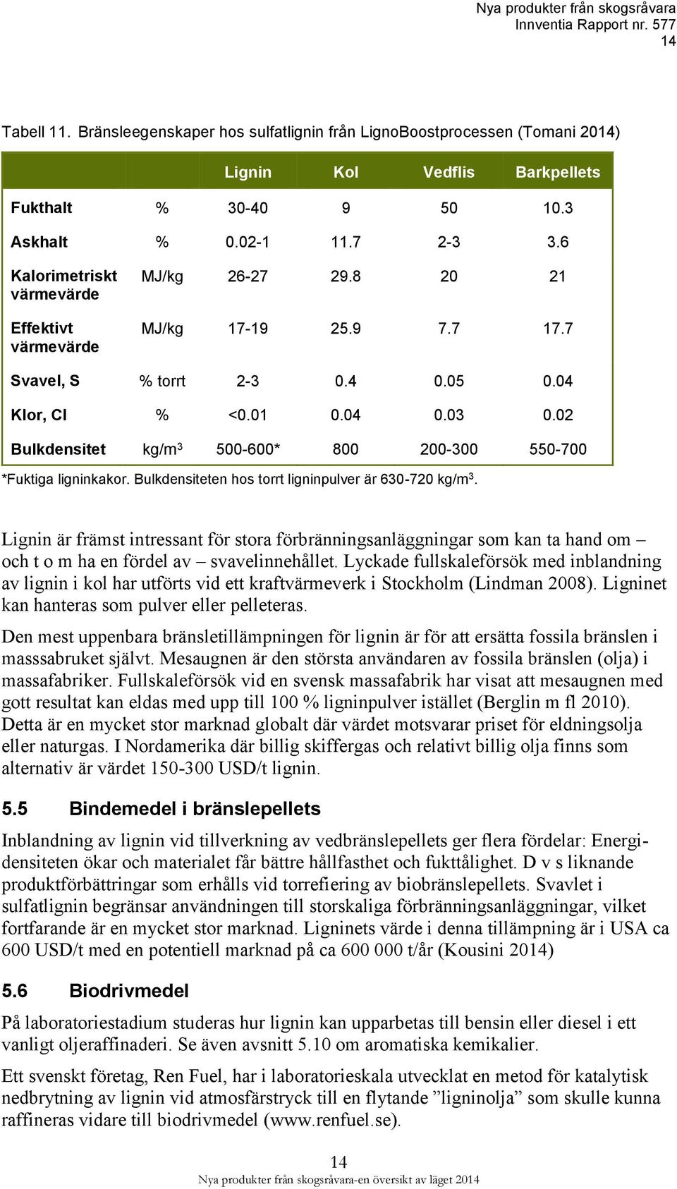 02 Bulkdensitet kg/m 3 500-600* 800 200-300 550-700 *Fuktiga ligninkakor. Bulkdensiteten hos torrt ligninpulver är 630-720 kg/m 3.